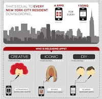 Album-Delivering Apps Image 5