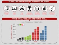 Album-Delivering Apps Image 6