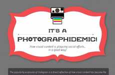 Image Sharing Impact Infographics