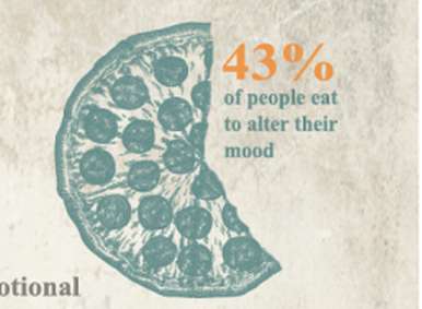 41 Eating Healthy Infographics