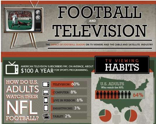 37 Popular Pro Sports Infographics