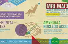 Marketing Secrets Infographics