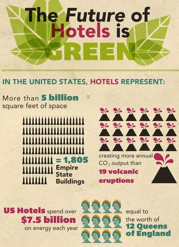26 Eco-Friendly Infographics