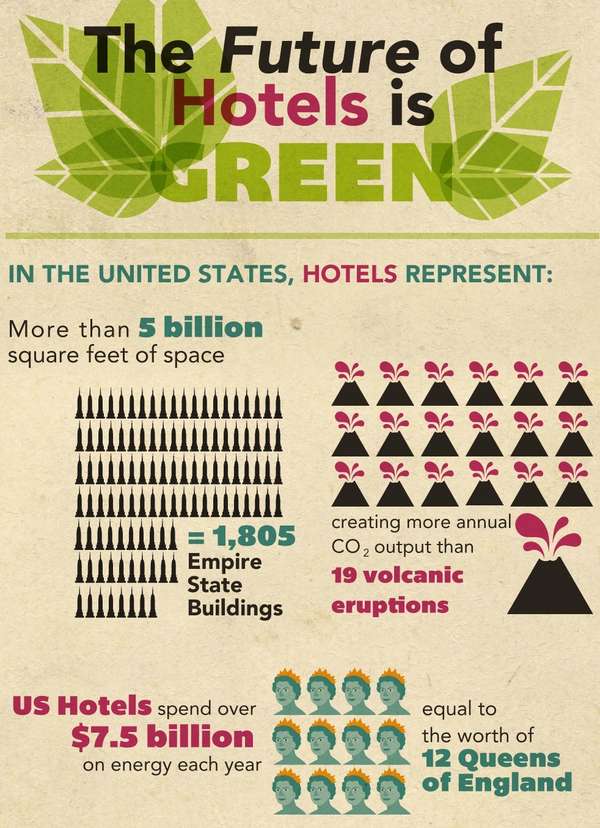 26 Eco-Friendly Infographics