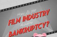 Hollywood Hustling Infographics