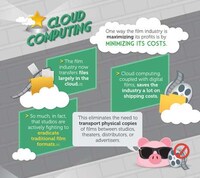 Hollywood Hustling Infographics Image 2