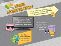 Hollywood Hustling Infographics Image 3