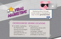Hollywood Hustling Infographics Image 4