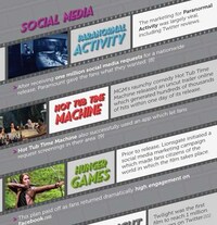 Hollywood Hustling Infographics Image 5
