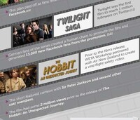 Hollywood Hustling Infographics Image 6