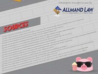 Hollywood Hustling Infographics Image 8
