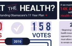 Healthcare-Clarifying Charts