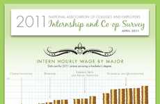 Internship-Deciding Infographics