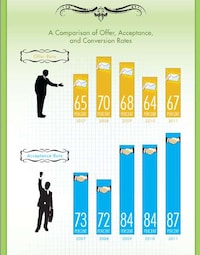 Internship-Deciding Infographics Image 2