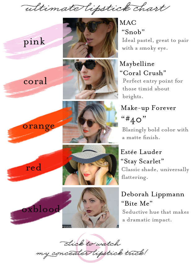 Cosmetic Blogger Guides