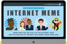 Meme Mortality Rate Infographics