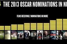 Numerical Oscar Analysis Infographics