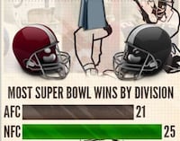 Super Bowl Standings Infographics Image 2