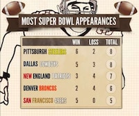 Super Bowl Standings Infographics Image 3