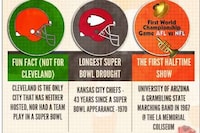 Super Bowl Standings Infographics Image 5