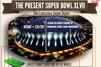 Super Bowl Standings Infographics Image 8
