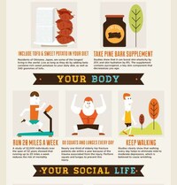 Playful Life-Extending Charts Image 2