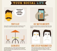 Playful Life-Extending Charts Image 3