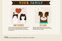 Playful Life-Extending Charts Image 5