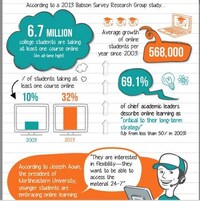Educational Decision Infographics Image 3