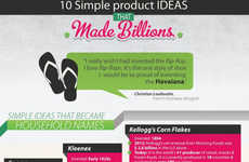Lucrative Idea Infographics