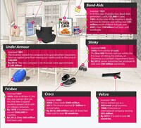 Lucrative Idea Infographics Image 2
