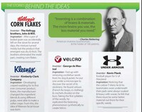 Lucrative Idea Infographics Image 3