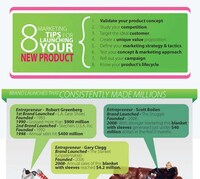Lucrative Idea Infographics Image 5