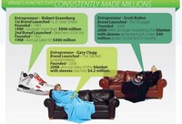 Lucrative Idea Infographics Image 6