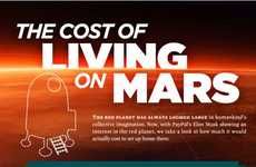 Martian Living Cost Infographics
