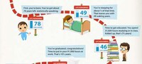 Life Fulfillment Infographics Image 2