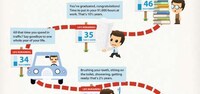 Life Fulfillment Infographics Image 3