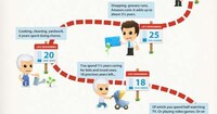 Life Fulfillment Infographics Image 5