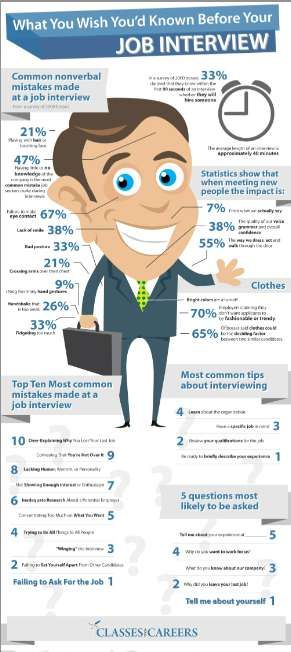 Error-Avoiding Interview Infographics : online editorial internship