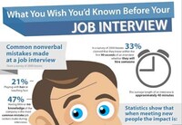 Error-Avoiding Interview Infographics Image 2