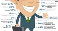 Error-Avoiding Interview Infographics Image 3