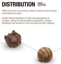 Historical Chocolate Infographics Image 4