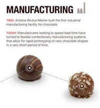 Historical Chocolate Infographics Image 5