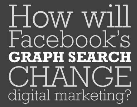 Social Media Marketing Infographics
