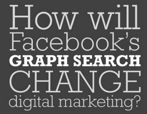 Social Media Marketing Infographics