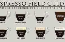 Espresso Measurement Charts