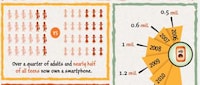 Smartphone Recycling Revolution Infographics Image 2