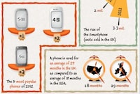 Smartphone Recycling Revolution Infographics Image 3