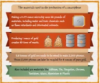 Smartphone Recycling Revolution Infographics Image 4