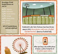 Smartphone Recycling Revolution Infographics Image 5